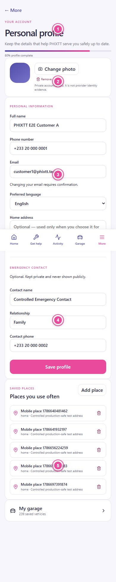 PHIXTT account page with profile photo, personal information, emergency contact, saved places, ratings, privacy, security, and support areas highlighted.
