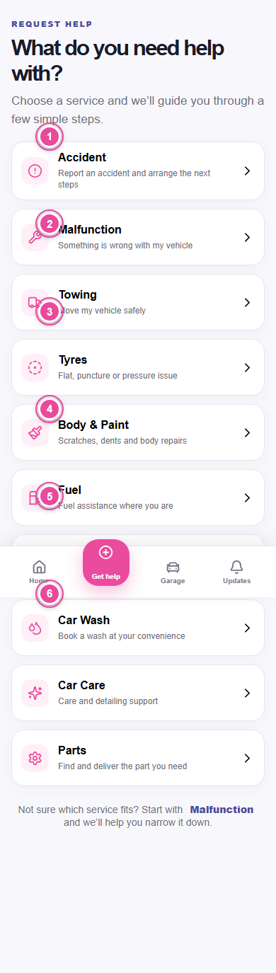 PHIXTT Get help screen with Accident, Malfunction, Towing, Tyres, Body and Paint, Fuel, and EV Assistance options numbered.